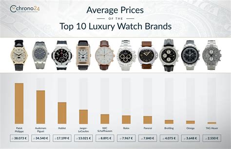 luxury watch price chart|luxury watch price list.